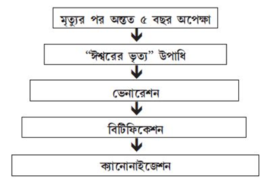কয়েকটা শব্দ