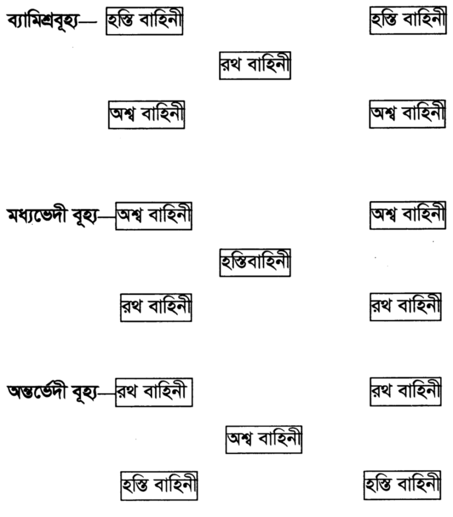 বূহ্যের নমুনা