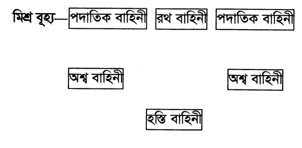 বূহ্যের নমুনা