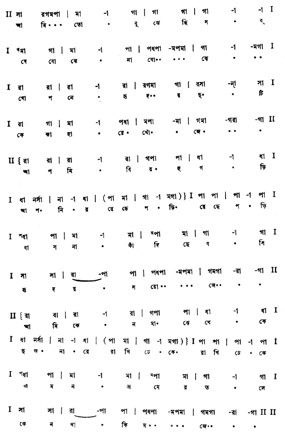 আমি তো বুঝেছি সব (মায়ার খেলা - গীতবিতান) - লিরিক্স - রবীন্দ্রনাথ ঠাকুর