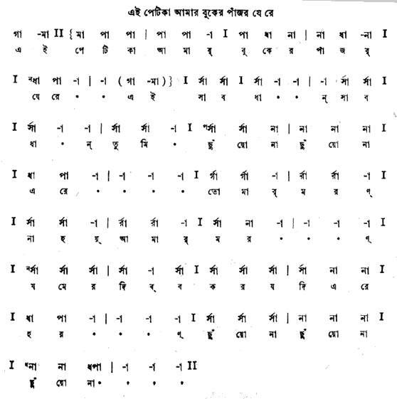 এই পেটিকা আমার বুকের পাঁজর (শ্যামা - গীতবিতান) – লিরিক্স – রবীন্দ্রনাথ ঠাকুর