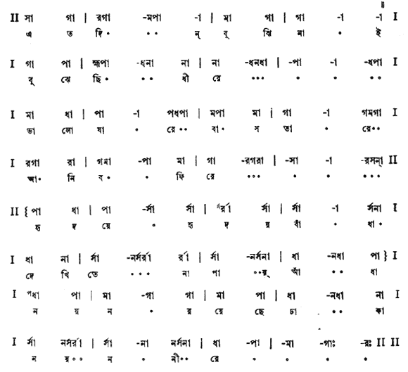 এতদিন বুঝি নাই, বুঝেছি ধীরে (মায়ার খেলা - গীতবিতান) – লিরিক্স – রবীন্দ্রনাথ ঠাকুর