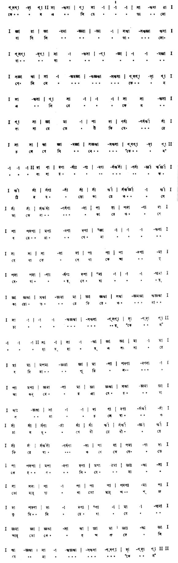 কেন এলি রে ভালোবাসিলি