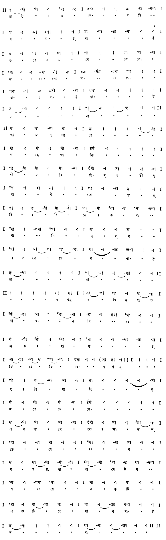 না না নাই বা এলে (প্রেম) – লিরিক্স – রবীন্দ্রনাথ ঠাকুর