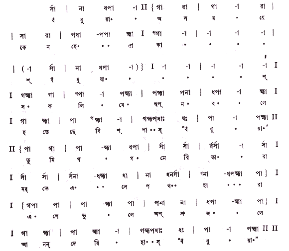বঁধুয়া অসময়ে কেন হে প্রকাশ (নাট্যগীতি) – লিরিক্স – রবীন্দ্রনাথ ঠাকুর