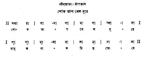 শোকতাপ গেলো দূরে (কালমৃগয়া - গীতবিতান) – লিরিক্স – রবীন্দ্রনাথ ঠাকুর
