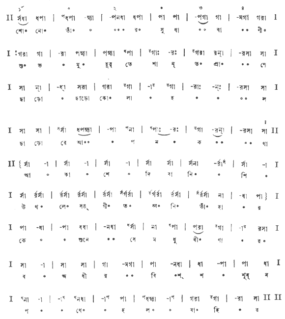 শোনো তাঁর সুধাবাণী (পূজা) – লিরিক্স – রবীন্দ্রনাথ ঠাকুর