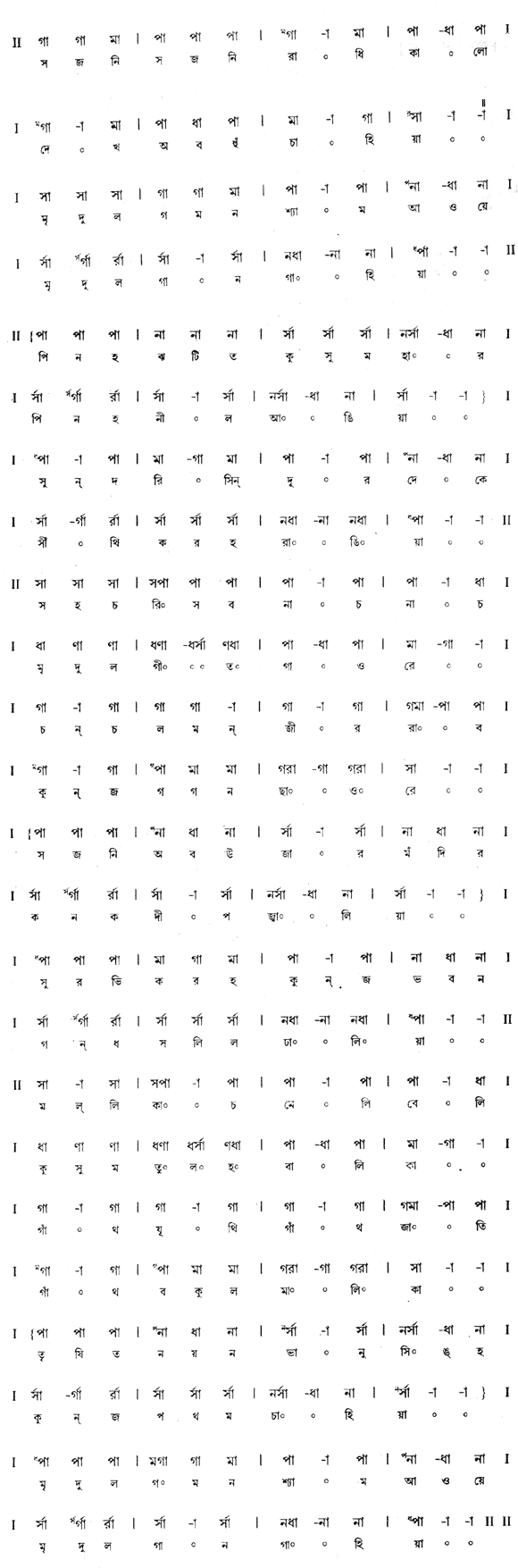 সজনি সজনি রাধিকা লো