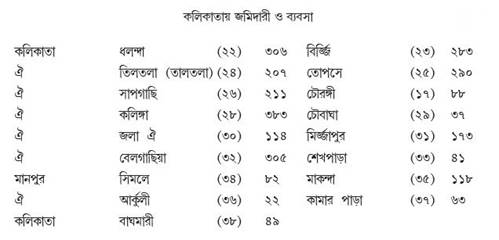 ৩৮ খানি গ্রামের তালিকা