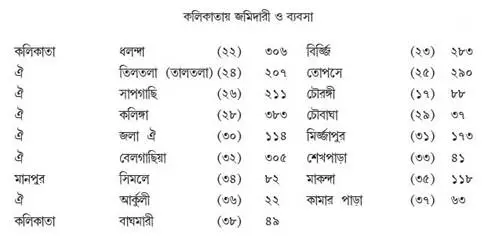 ৩৮ খানি গ্রামের তালিকা 