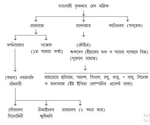 ইষ্ট ইণ্ডিয়া কোম্পানির উপদেষ্টা