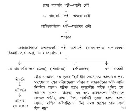 মধুবন তাম্র ফলক