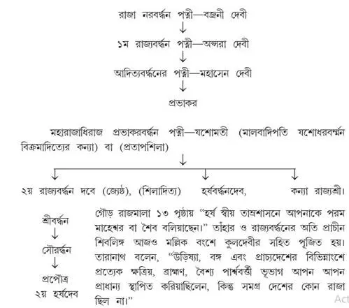  মধুবন তাম্র ফলক