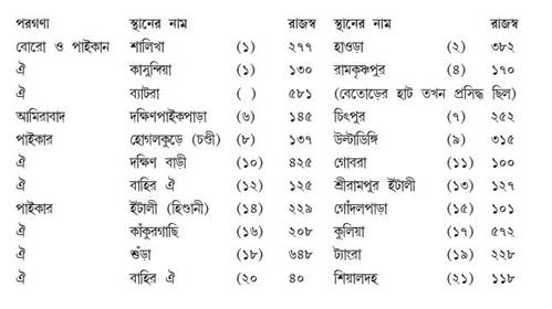 ৩৮ খানি গ্রামের তালিকা