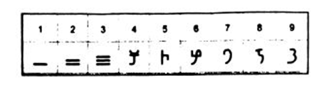 ব্রাহ্মী নিউমেরালস