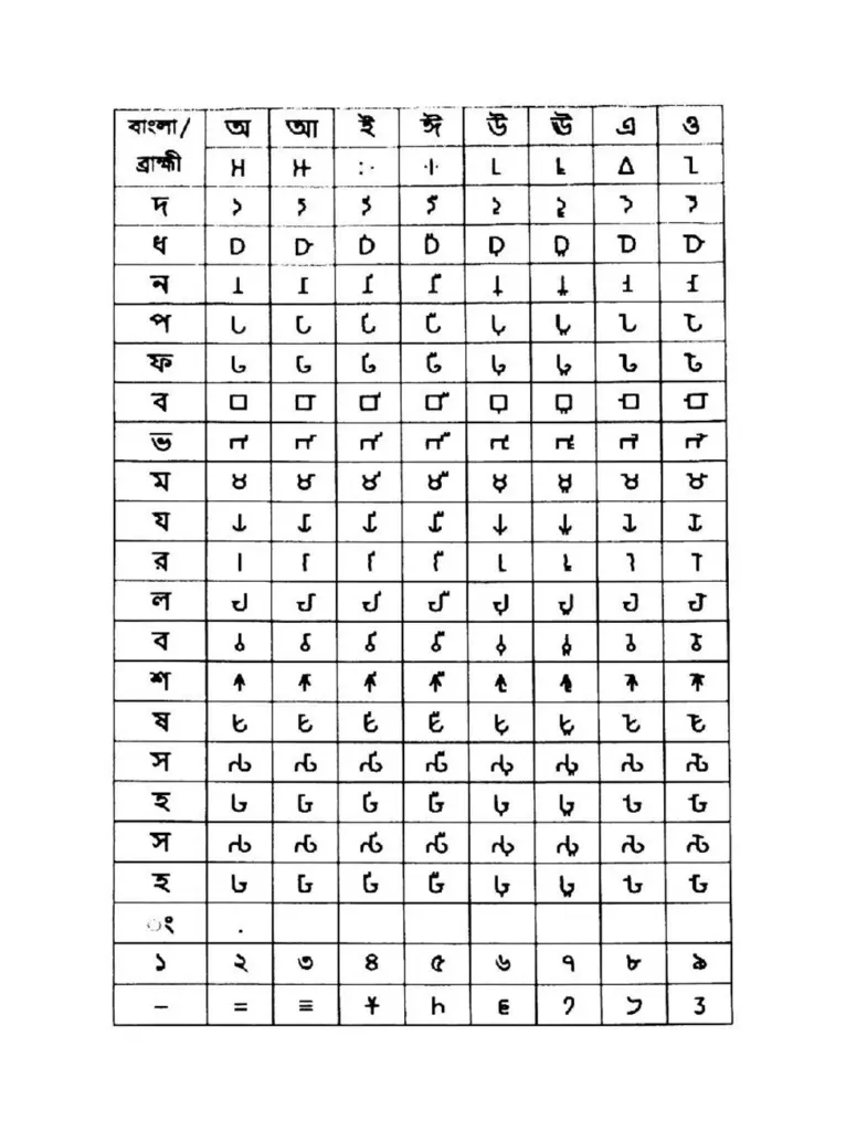 বাংলা-ব্রাহ্মী লিপি