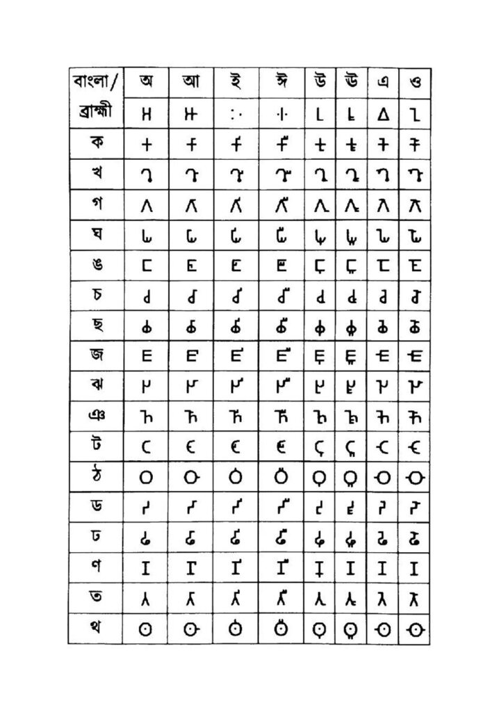 বাংলা-ব্রাহ্মী লিপি