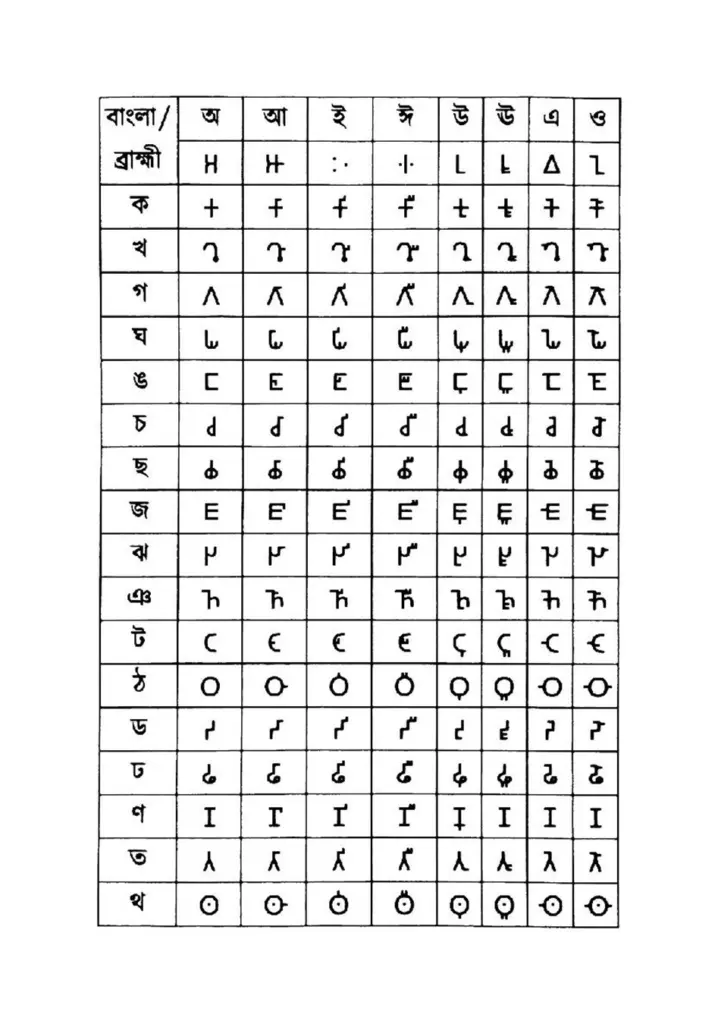 বাংলা-ব্রাহ্মী লিপি