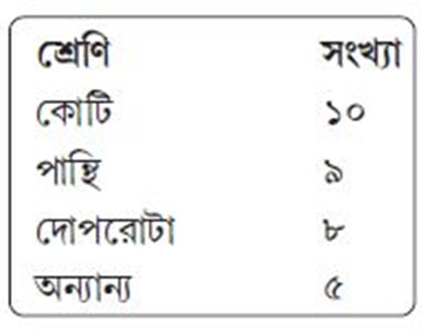 সমীক্ষার কথা