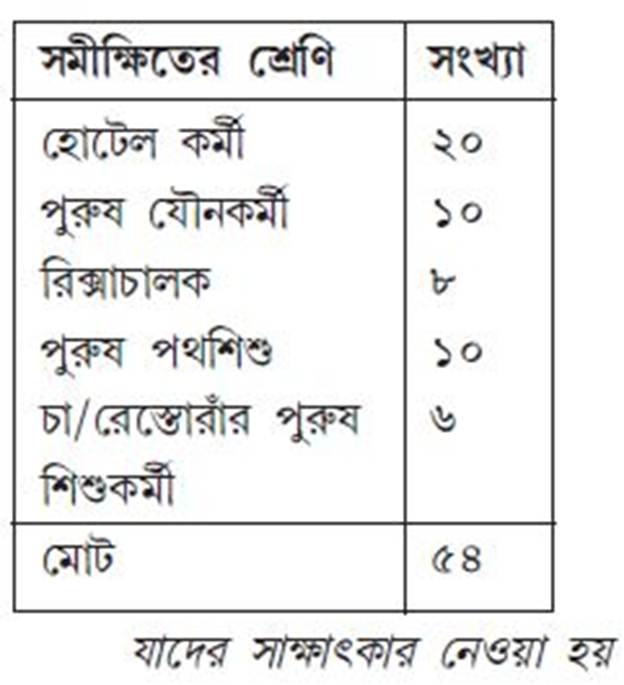 সমীক্ষার কথা