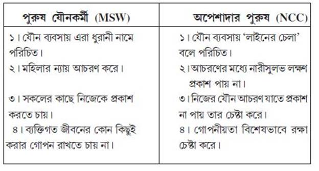 সমীক্ষার কথা