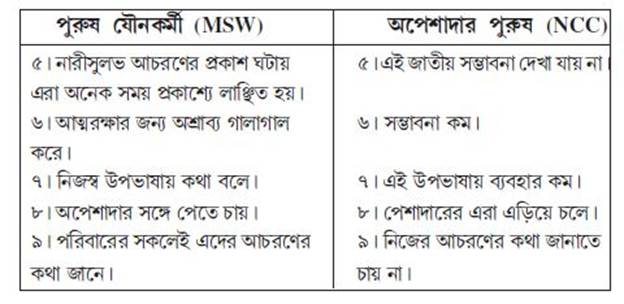 সমীক্ষার কথা