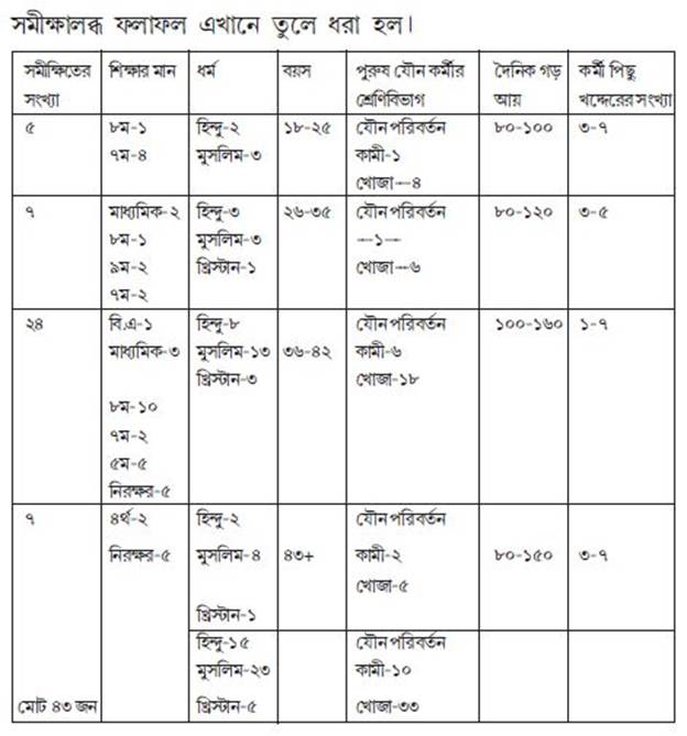 সমীক্ষার কথা