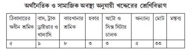 সমীক্ষার কথা