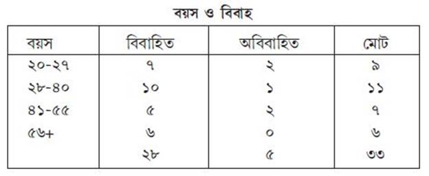সমীক্ষার কথা