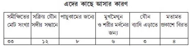 সমীক্ষার কথা