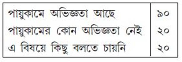 সারণি