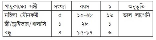 সারণি
