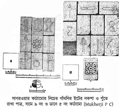 শাক্যবংশ ধ্বংস হল কীভাবে