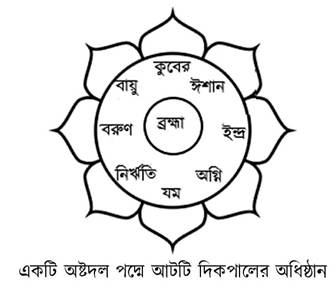 শাক্যবংশ ধ্বংস হল কীভাবে