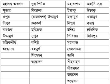 মহাবস্তু অবদান