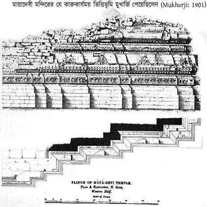 লুম্বিনীর প্রত্নতত্ত্ব