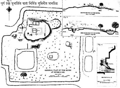লুম্বিনীর প্রত্নতত্ত্ব