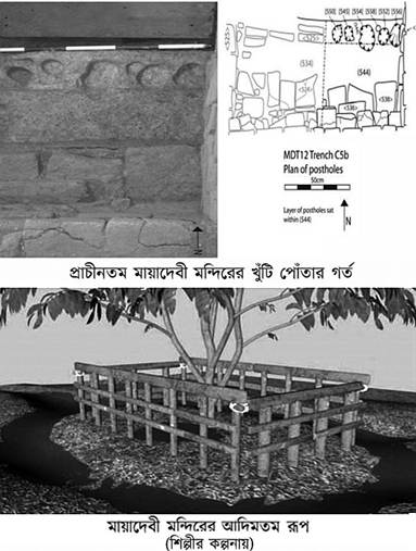 লুম্বিনীর প্রত্নতত্ত্ব