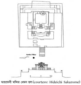লুম্বিনীর প্রত্নতত্ত্ব