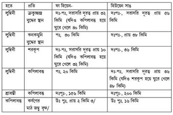 কপিলাবস্তু রহস্য