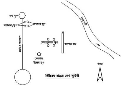 কপিলাবস্তু রহস্য