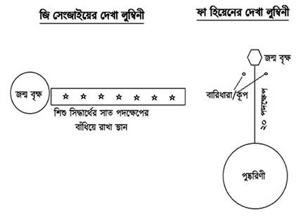 কপিলাবস্তু রহস্য