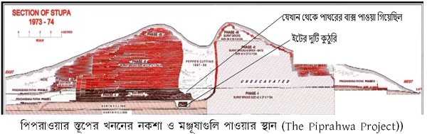 কপিলাবস্তু