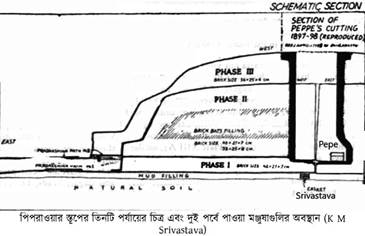 কপিলাবস্তু